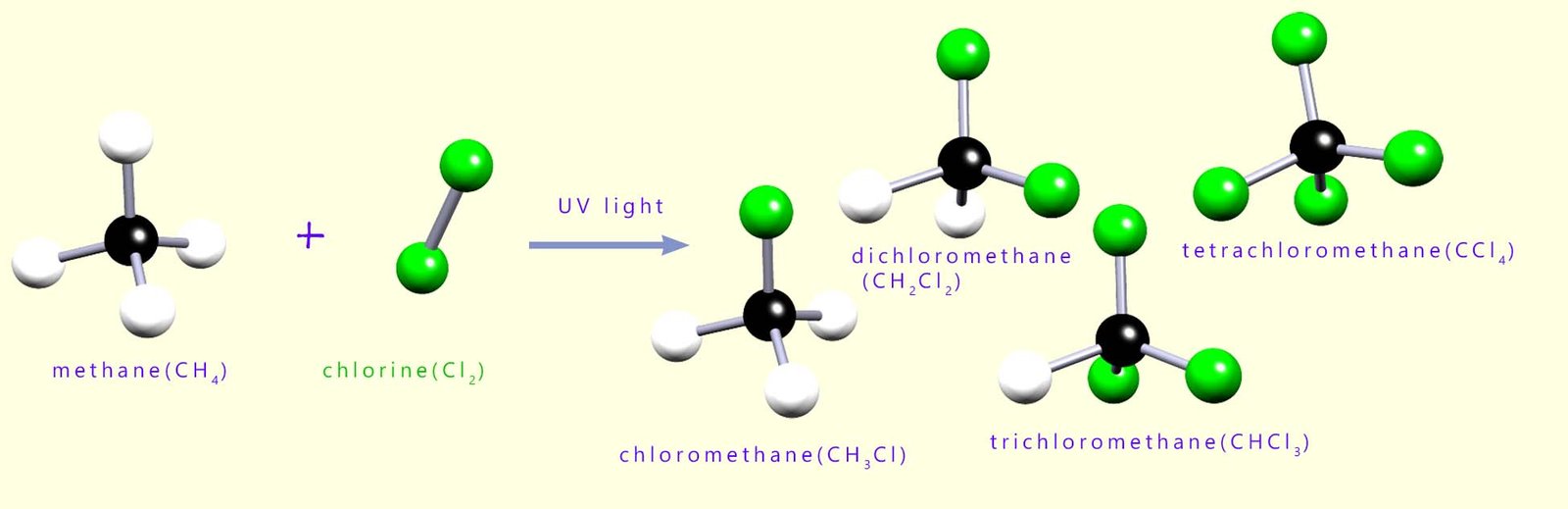 3d models of the products from the reaction of chlorine with methane.  Free radical substitution reaction.